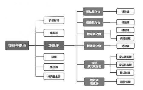 锂离子电池正极材料1736479251251082.jpg